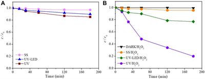 Exploring the influence of free radicals on photolytic removal of nadolol from water: Mechanism of degradation and toxicity of intermediates